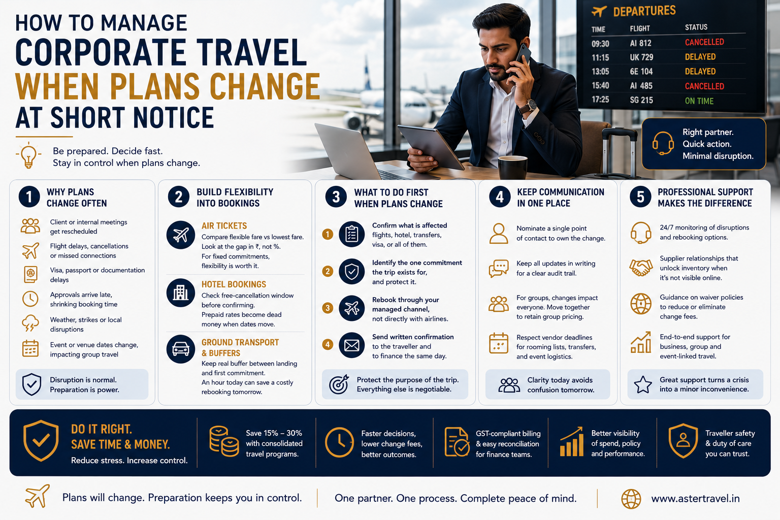 How to Manage Corporate Travel When Plans Change at Short Notice